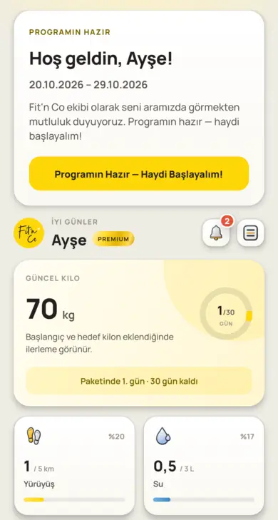 Fit'n Co üye uygulamasının ana ekranı: 'Programın hazır' karşılama kartı, güncel kilo 70 kg, paketin 1. günü, yürüyüş ve su hedefleri.